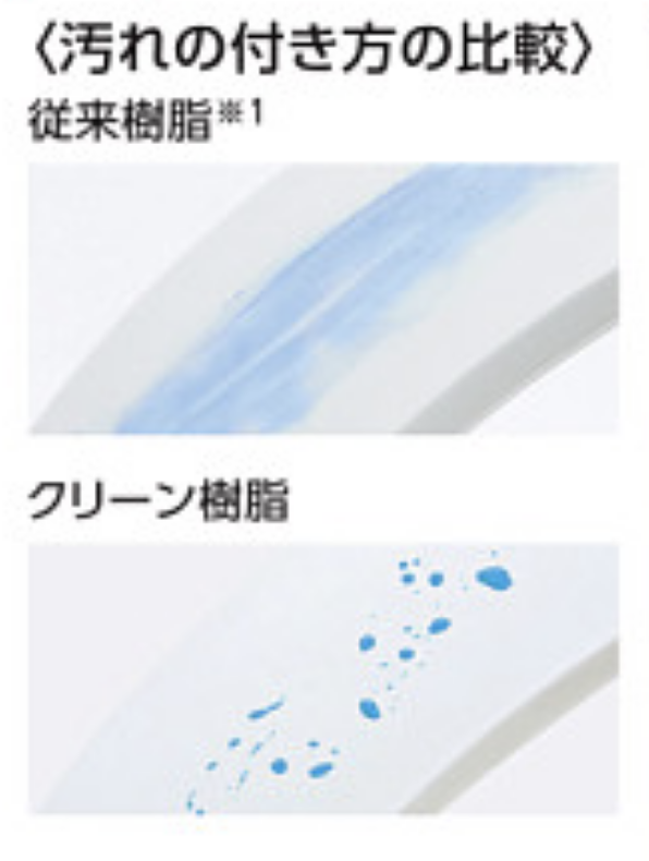 従来便座とクリーン便座の汚れの付き方の比較