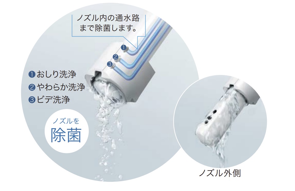 TOTOウォシュレット一体型トイレ　GGA｜CES9C10のノズルきれい