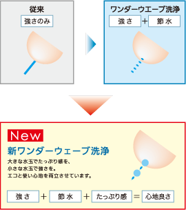 TOTOネオレスト_新ワンダーウェーブ洗浄