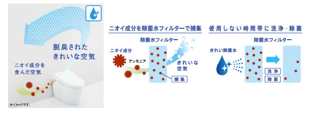 TOTOネオレスト_においきれい