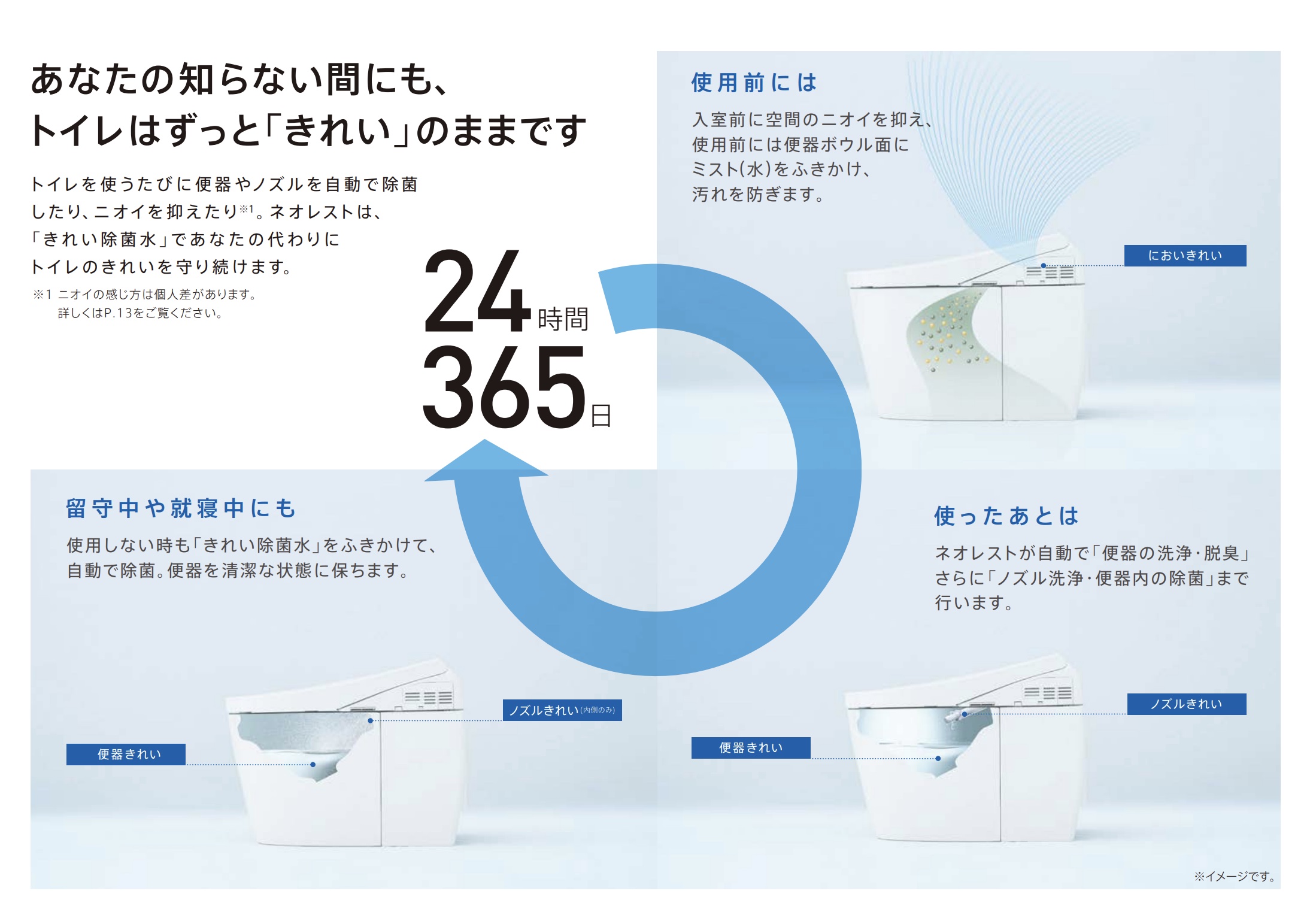 TOTOネオレスト一体型トイレのCES9878PXSは24時間きれい