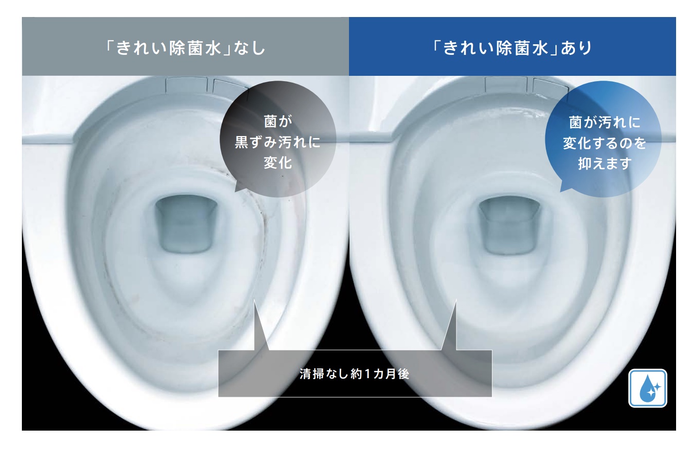 CES9898Sのきれい除菌水の除菌力