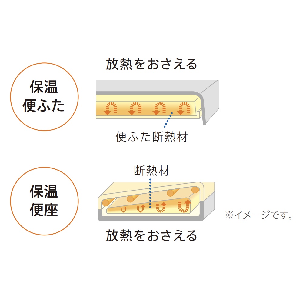 ネオレストのダブル保温便座