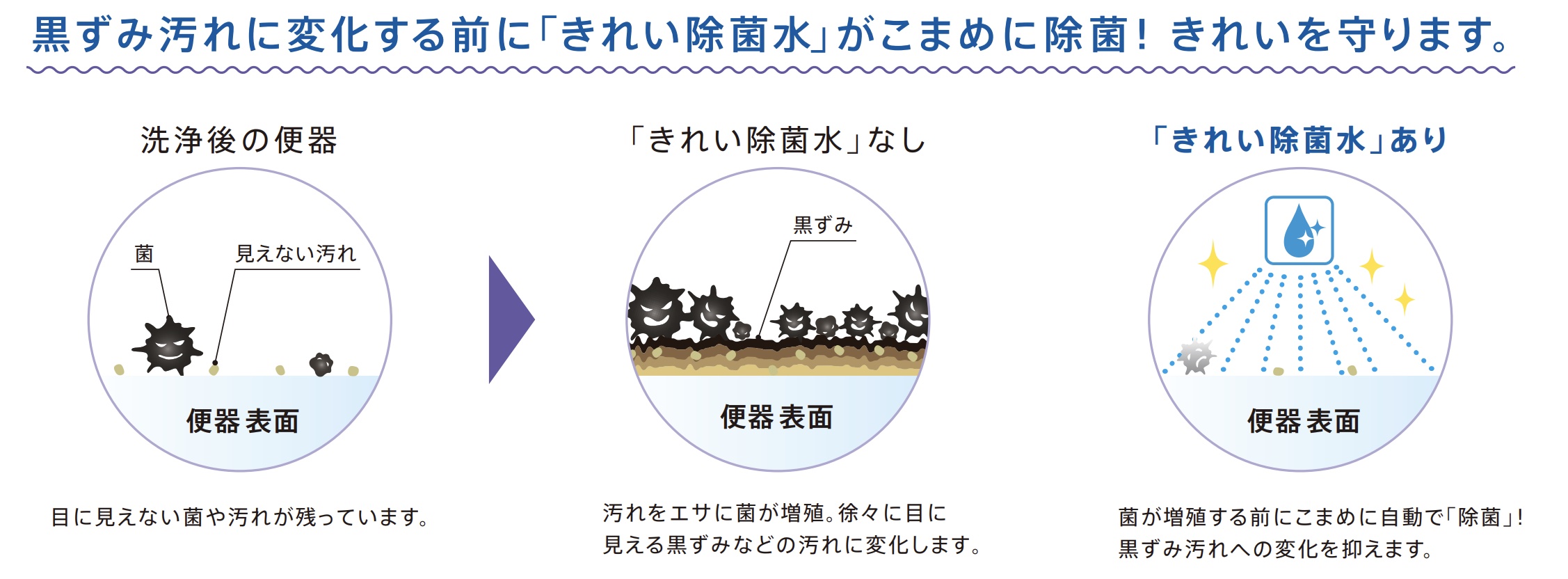 CES9898MSのきれい除菌水の効力