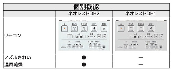 TOTOネオレスト_ウォシュレット個別機能