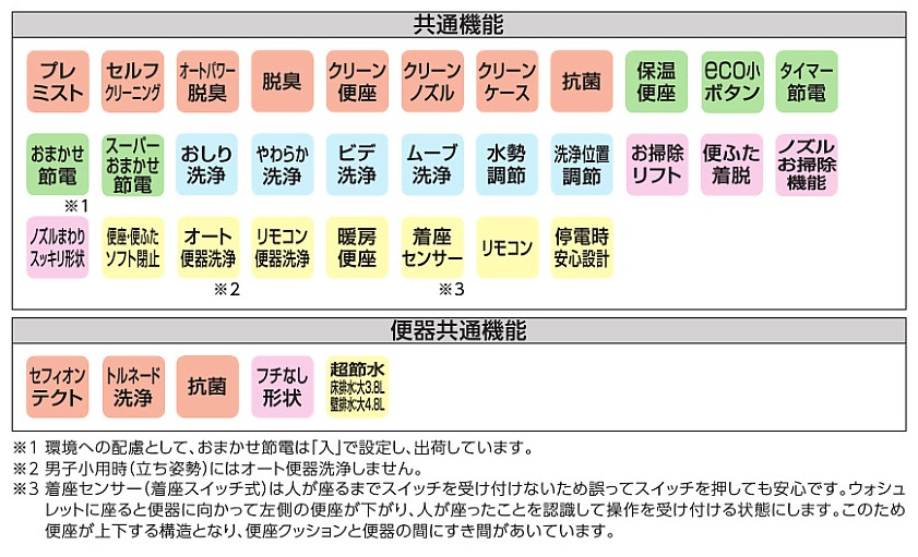 TOTOネオレスト_ウォシュレット共通機能