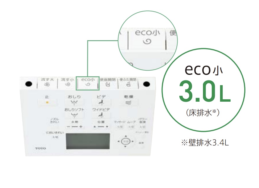 CES9878FSのeco小ボタン