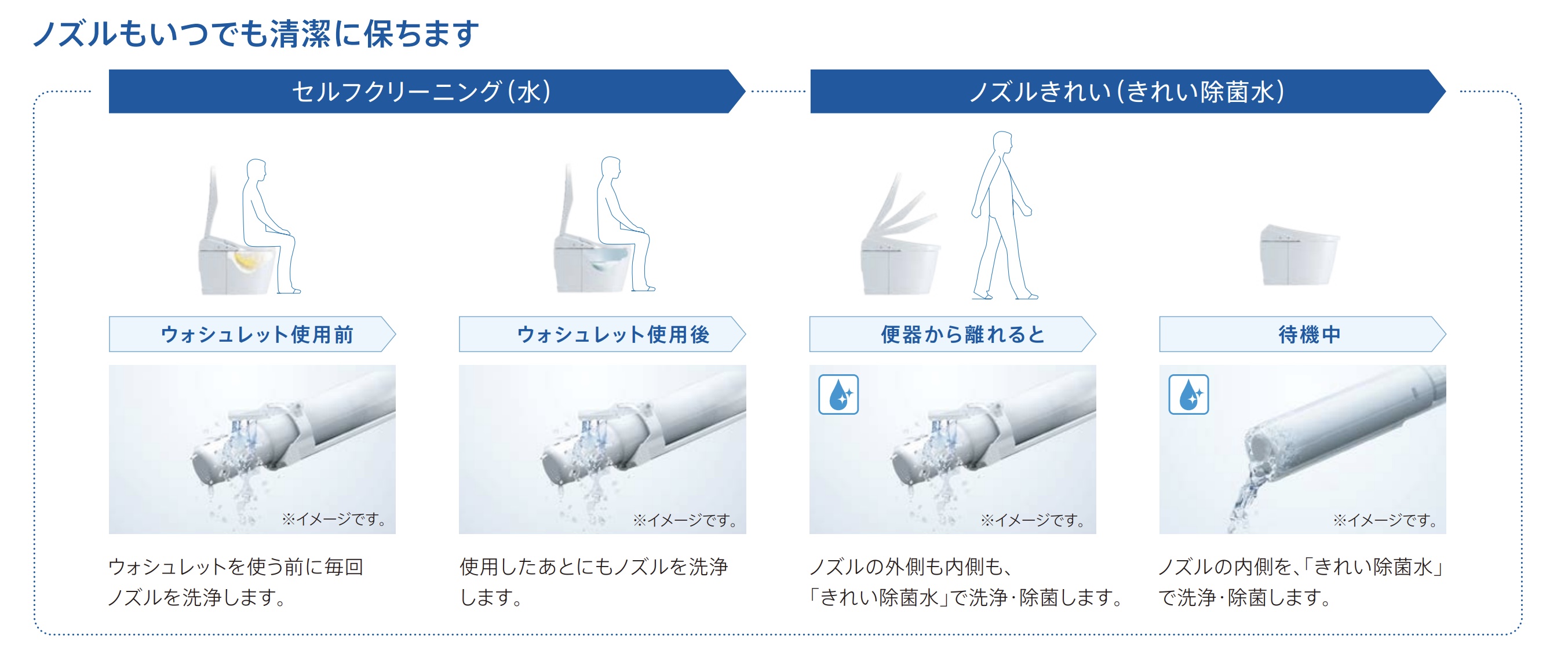 CES9788PSのノズルセルフクリーニング