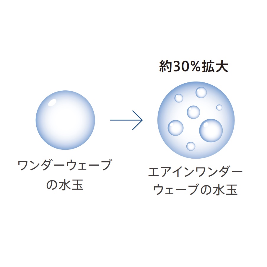 ネオレストのエアインワンダーウェーブ洗浄の水玉