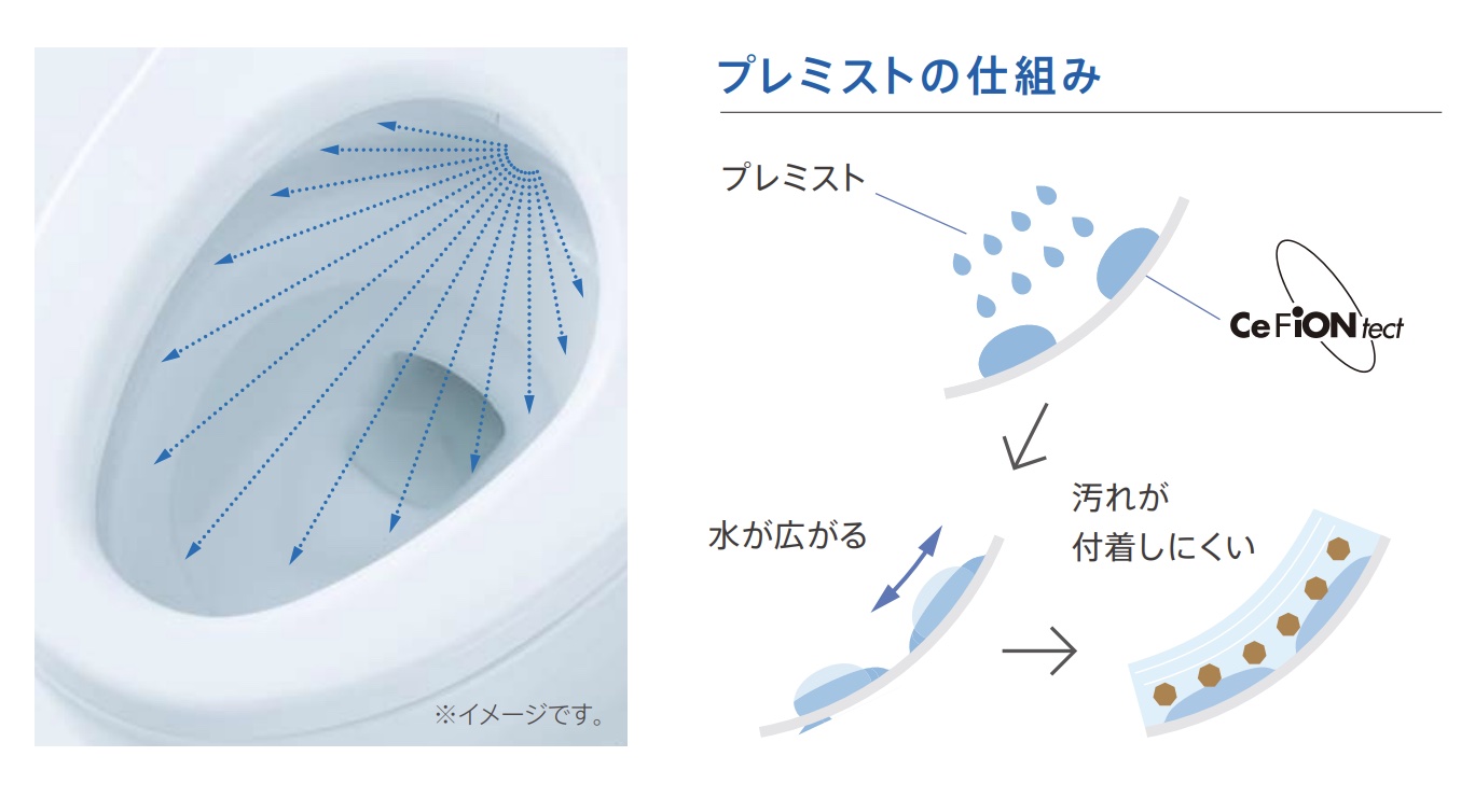 CES9720PXのプレミスト機能