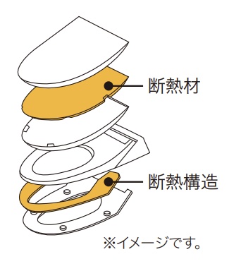 ネオレストCS902Bのダブル保温便座