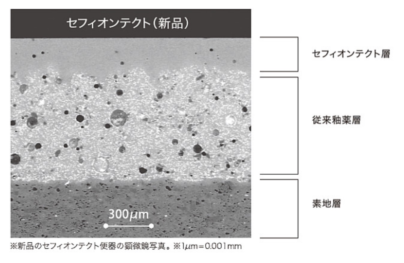 CES9720Mの耐久性