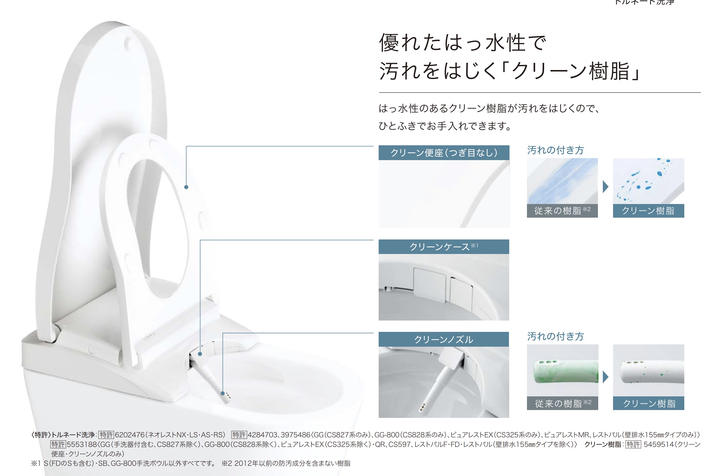 優れたはっ水性で汚れをはじく「クリーン樹脂」