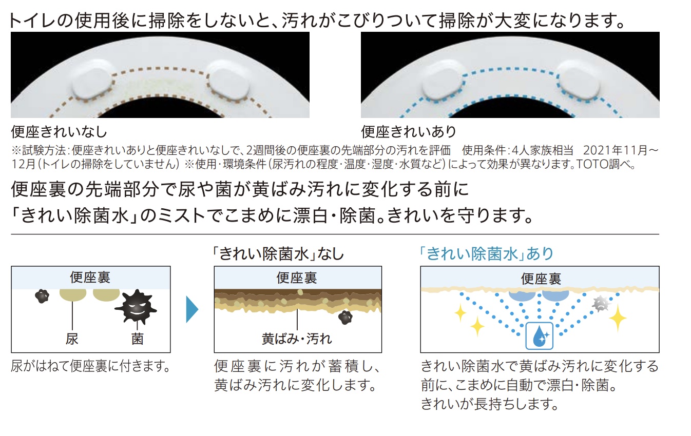 CS902Bの便座きれいの比較