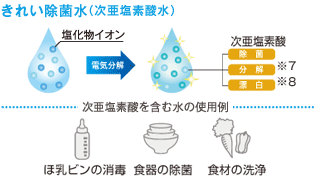 TOTOレストパル_除菌水