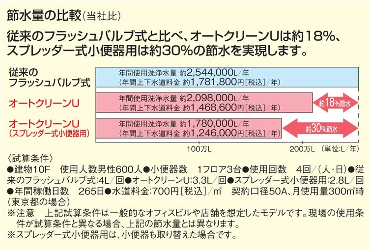 TEA62ADS　TOTO　小便器自動洗浄システム　オートクリーンU（スプレッダー式・乾電池タイプ） - 3