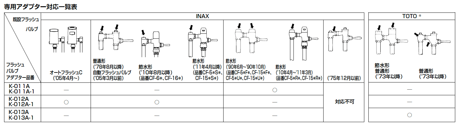 INAXフラッシュバルブ用分岐金具