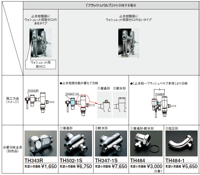 TOTO_フラッシュバルブ分岐金具