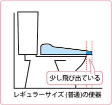 標準サイズ（レギュラーサイズ）