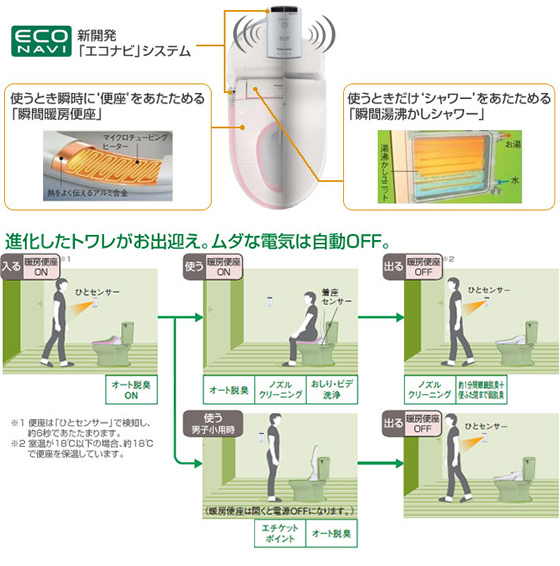 Panasonic ビューティートワレM4/CH834　特徴