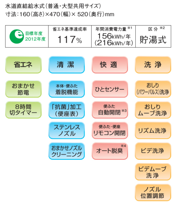 ビューティトワレS3　機能