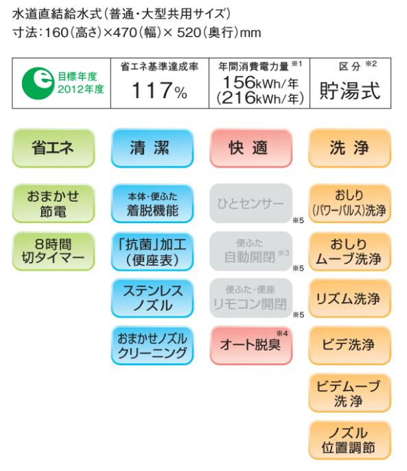 ビューティトワレS4　機能