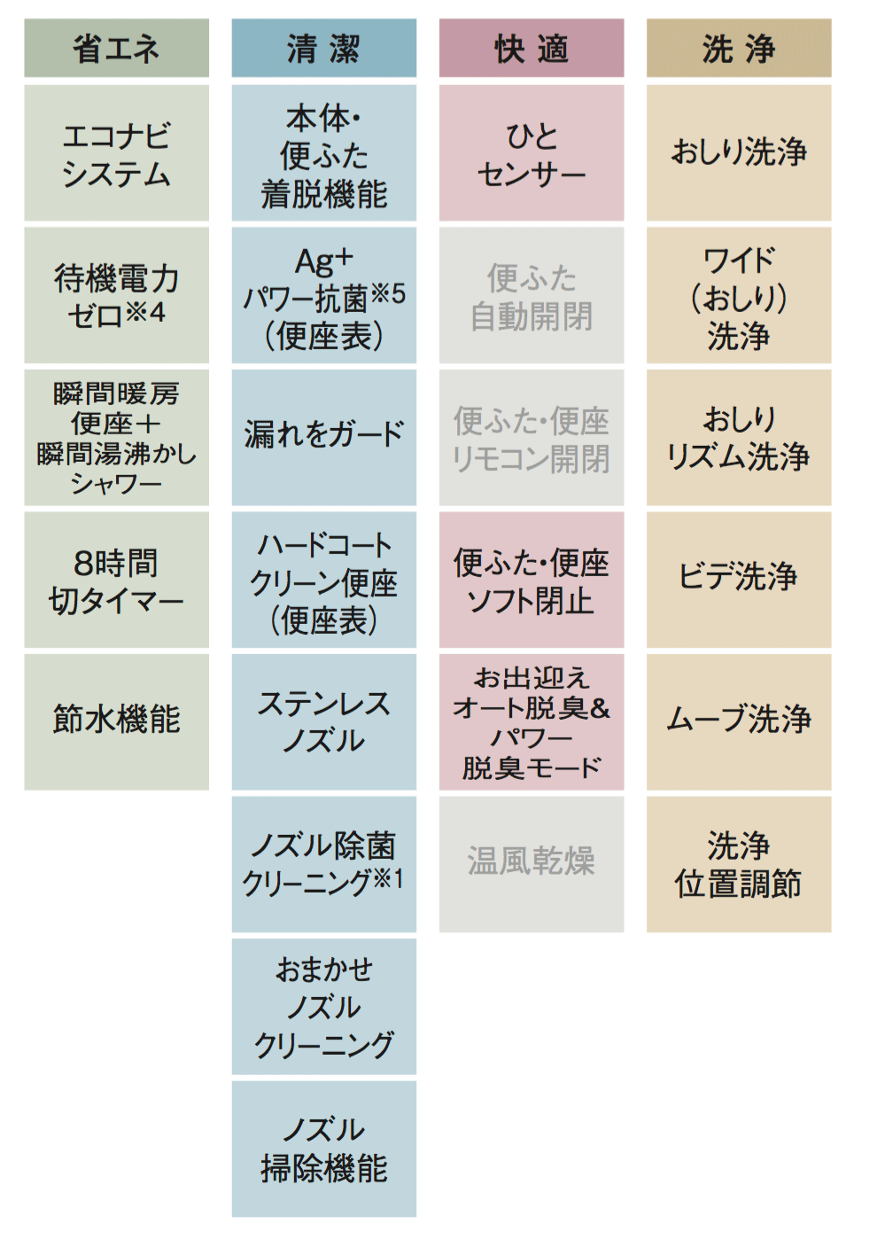 パナソニック 温水洗浄便座 CH834