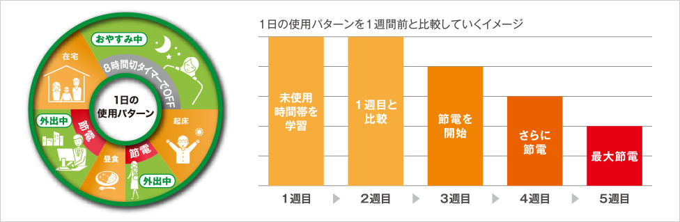 DL-ENX10｜パナソニック温水洗浄便座ビューティトワレ