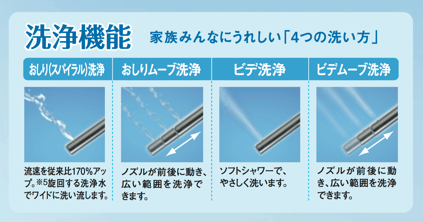 ビューティトワレ CH931SPF　洗浄機能