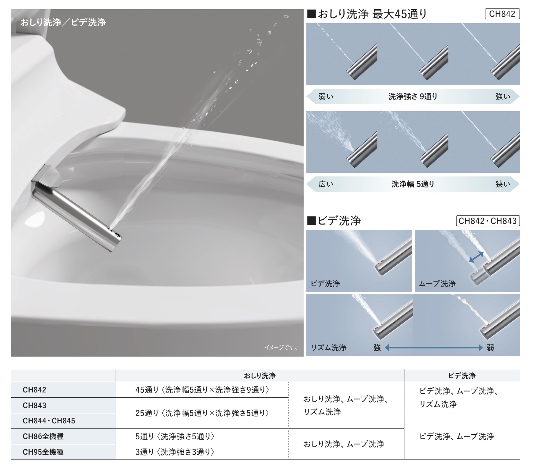 CH865Sのおしり洗浄とビデ洗浄