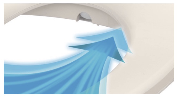 SCS-TRS1の快適機能