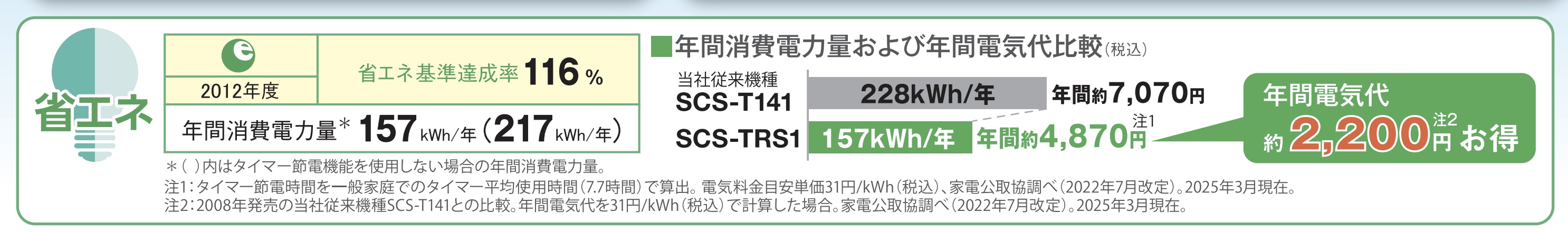 SCS-TRS1の省エネ