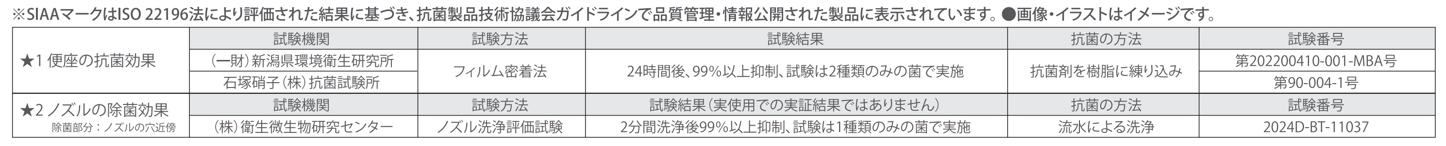 SCS-TRS1のSIAAについて