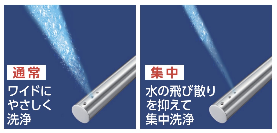 SCS-TRS1のおしり洗浄