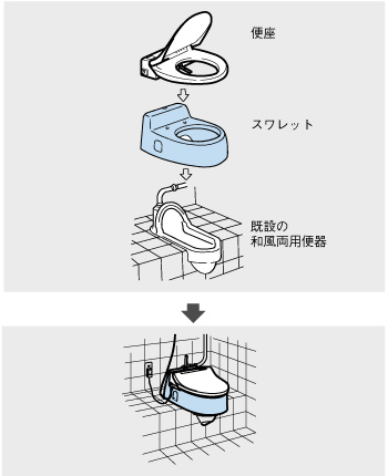 TOTO スワレット（和風改造便器）CS501F