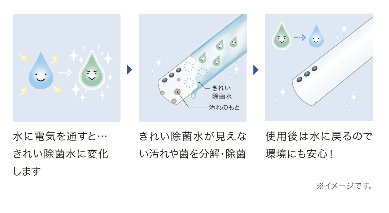 TCF6554AMの除菌水
