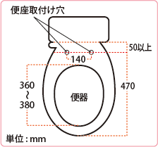 大型エロンゲートサイズ