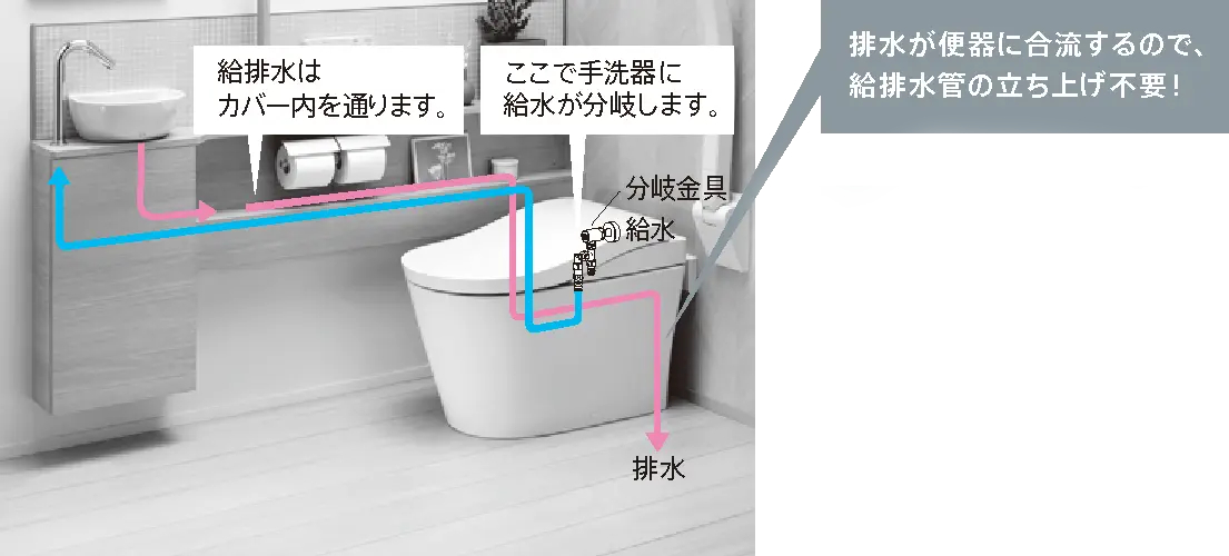 ネオレスト手洗い付きワンデーリモデル
