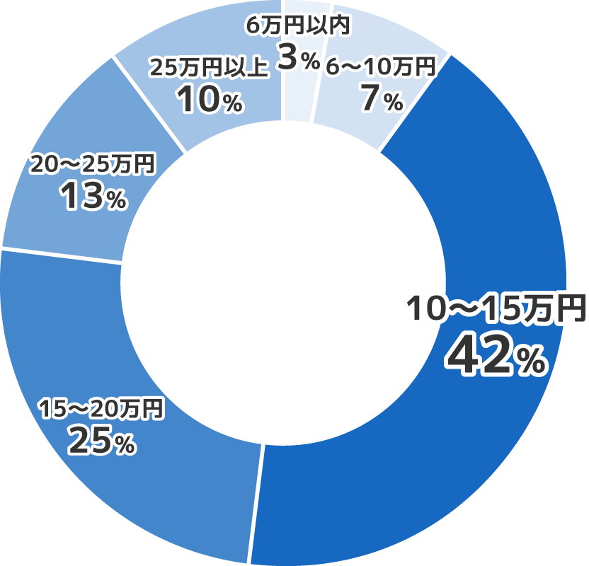 トイレリフォーム費用の総額