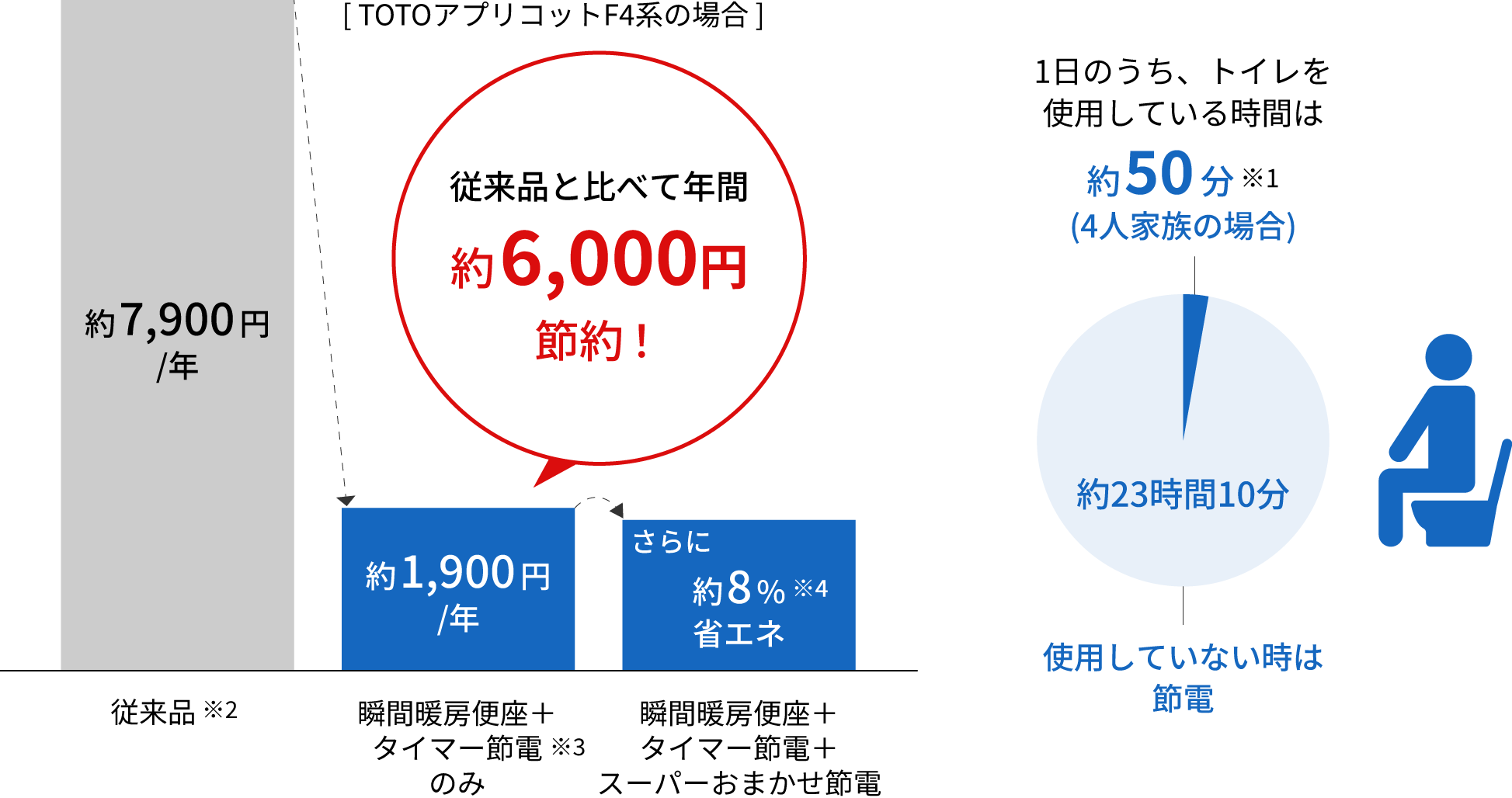 電気代グラフ