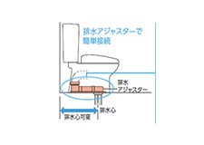 床排水可変式タイプ