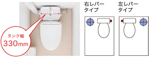 コンパクトなタンク幅と右の左レバー位置